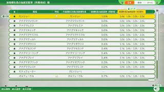 ウイニングポスト10配信#66 テイオー固有でお手軽〆配合 その④