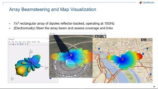 Map-based visualization of RF propagation for wireless communications