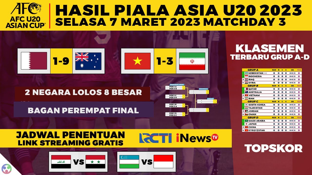 Hasil Piala Asia U-20 2023 - Qatar Vs Australia | Vietnam Vs Iran U 20 ...