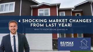 Winnipeg 2024 real estate market, a summary