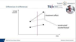 Data Science Research Methods: Differences-in-differences estimation