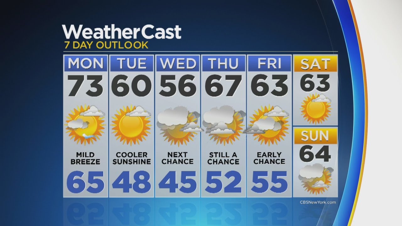 Noon Weather Sun And Clouds Youtube