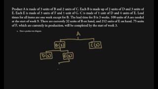 MRP - Product Tree