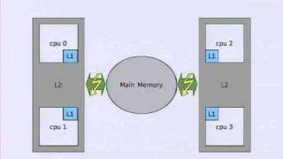 Par Lab Boot Camp @ UC Berkeley - Shared Memory Programming with OpenMP