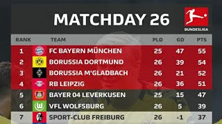 Bundesliga Table 2019-20 ; Bundesliga match results ; Bayern Munich vs Union Berlin match