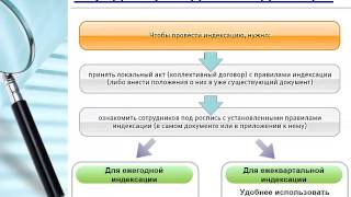 Индексация зарплаты