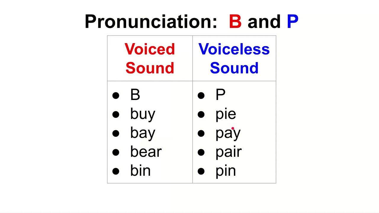 B And P Pronunciation - YouTube