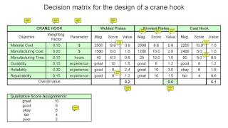 EML2322L Design Process Review