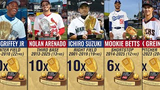 Most Gold Glove in MLB History