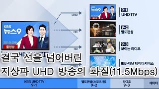 지상파 UHD 방송 화질의 현실 그리고 다채널 방송의 시작