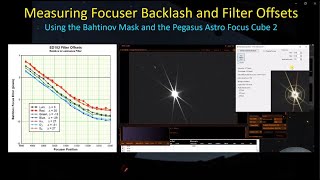 Measuring Focuser Backlash and Filter Offsets with a Bahtinov Mask