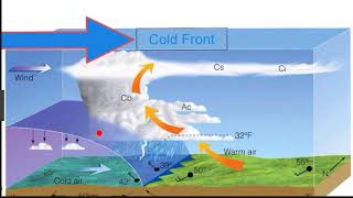 Nentematika 3 Mesimi 9 Masat ajrore, frontet atmosferike dhe ererat