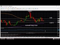 Technical Analysis - 10/02/2017 - EURGBP near-term bearish