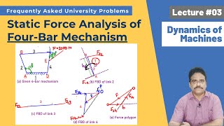 Lecture 3: Static Force Analysis of Four-Bar Mechanism | Numerical Problem | Dynamics of Machines