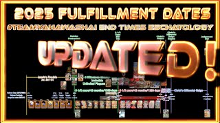 Final True Hebrew calendar \u0026 END TIMES 2025 fulfillment dates +FOOTBALL \u0026 SOCCER BALL Earth DEBUNKED