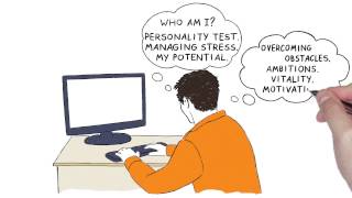 Personality Test -- Personality Tests -- Free Personality Test
