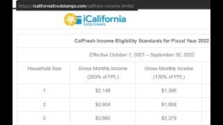 Cal Fresh Food Stamps - Going Over Income Limit