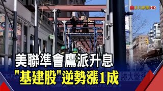 Fed鷹派升息+熱錢退場...基建股\