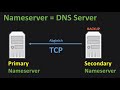 das dns protokoll einfach erklärt domain name system netzwerktechnik