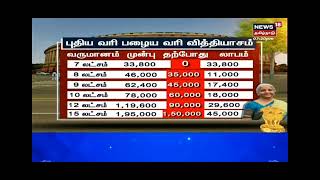 வருமான வரியில் ஏற்பட்டுள்ள மாற்றம் - மத்திய பட்ஜெட் 2023-24