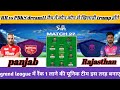 RR vs PBKS dream11 prediction। RR vs PBKS dream11 team। RR vs PBKS dream11 prediction today