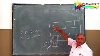 6ம் எண்ணில் பிறந்தவர்களின் அதிர்ஷ்டங்கள் | 6ம் எண்ணில் பிறந்தவருக்கான திருமண பொருத்த எண்கள் | TAMIL