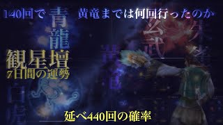 真三國無双斬 観星壇7日間(140回)とこれまで22日間(440回)の運勢 / 黄竜まで何回行ったのか