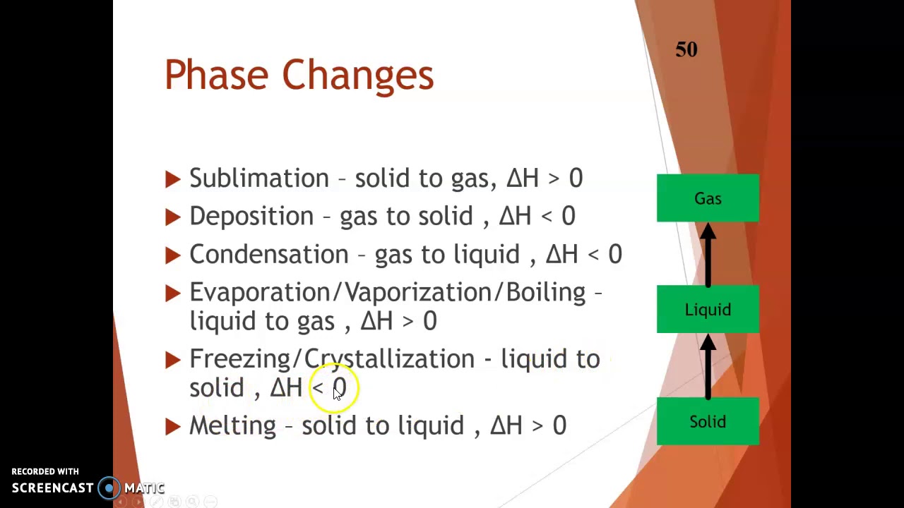 Chemistry U11 Notes - Energy In Reactions And Phase Changes - YouTube