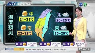 明東北季風增強 一路溼涼到週五 | 華視新聞 20200420