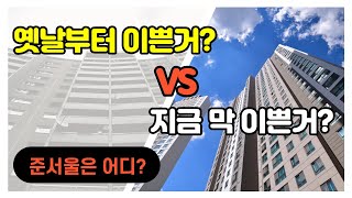 성남재개발 산성구역 총정리! 준강남은 아니여도 준서울! 장단점, 시세, 실투자금