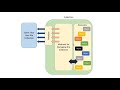 Implementing a Collection in Java Using an ArrayList