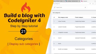 #21. Display Sub Categories in CodeIgniter 4
