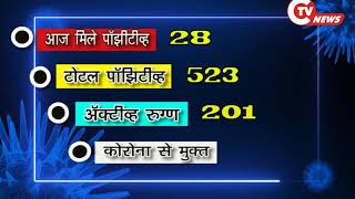 31 july 2020 CTV News Chandrapur Corona update