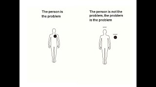 Externalizing Intro | Narrative Therapy