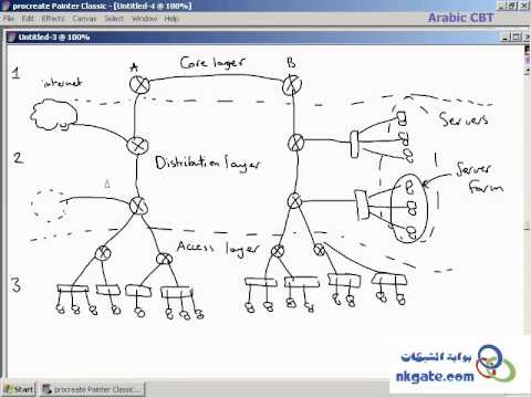 CISCO HIERARCHICAL MODEL - YouTube