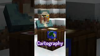 How To Use A Cartography Table