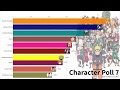 Most Popular Naruto Characters