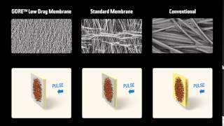 GORE LOW DRAG Filter Bags - How the LOW DRAG Membrane works