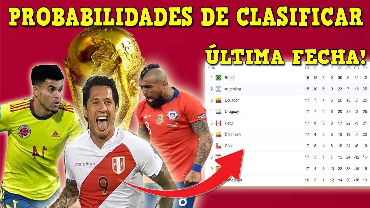 QUE NECESITA PERU, COLOMBIA Y CHILE PARA IR AL MUNDIAL - Las CHANCES DE ...