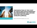 Presentation of the Cost of Medicare Part B Premium Reimbursement and IRMAA