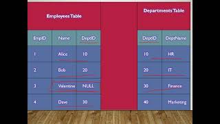 SQL Interview Questions (Intermediate Level) - Master SQL Joins, Subqueries & Aggregates