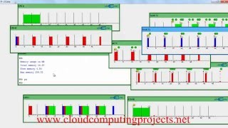 CLOUDSIM EXAMPLES