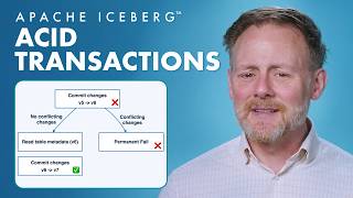 ACID Transactions | Apache Iceberg + Tableflow