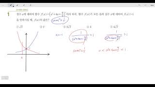 창규야210080043 2021 수능특강 수학1