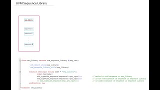 sequence library w.r.p.t sv-uvm