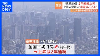 全国の基準地価2年連続上昇　北海道など上昇の背景に“半導体バブル”｜TBS NEWS DIG