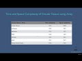 010 Time and Space Complexity of Circular Queue using Array