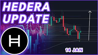 AMAZING HBAR REACTION!🚨 | HEDERA (HBAR) PRICE PREDICTION \u0026 NEWS 2025!