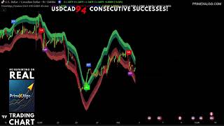 USDCAD 94 Consecutive Successes!