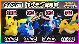 【ポケモンユナイト】TOP5に新キャラが！？上位ランカー100人のポケモン使用率ランキング！《ポケモンUNITE》